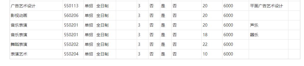 四川职业技术学院2023年四川高职高职单招专业有哪些 图4